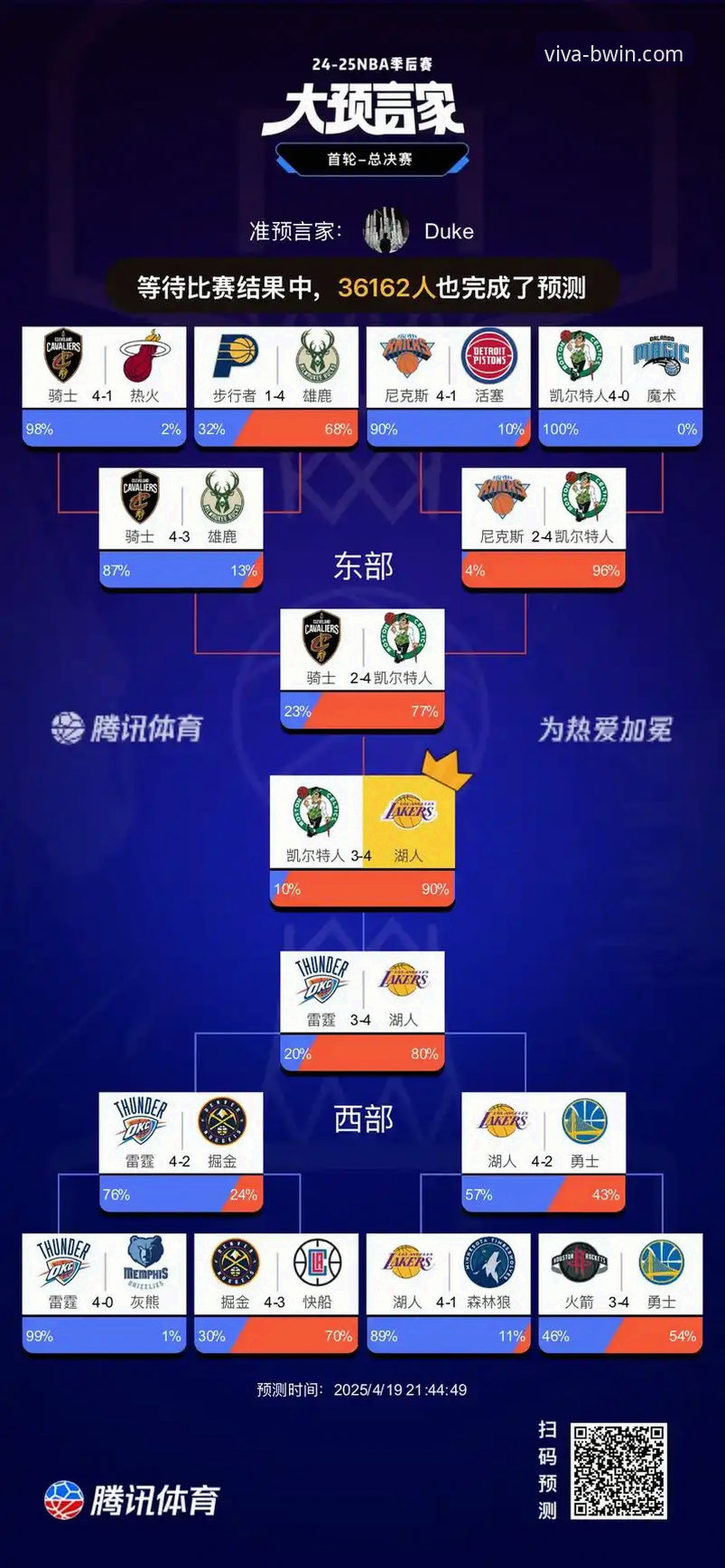 湖人锁定季后赛 vs 争冠前景：在BWIN必赢平台见证紫金军团的关键一战