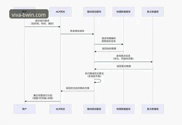 BWIN必赢平台实用指南：从登录到畅玩的全流程必备知识